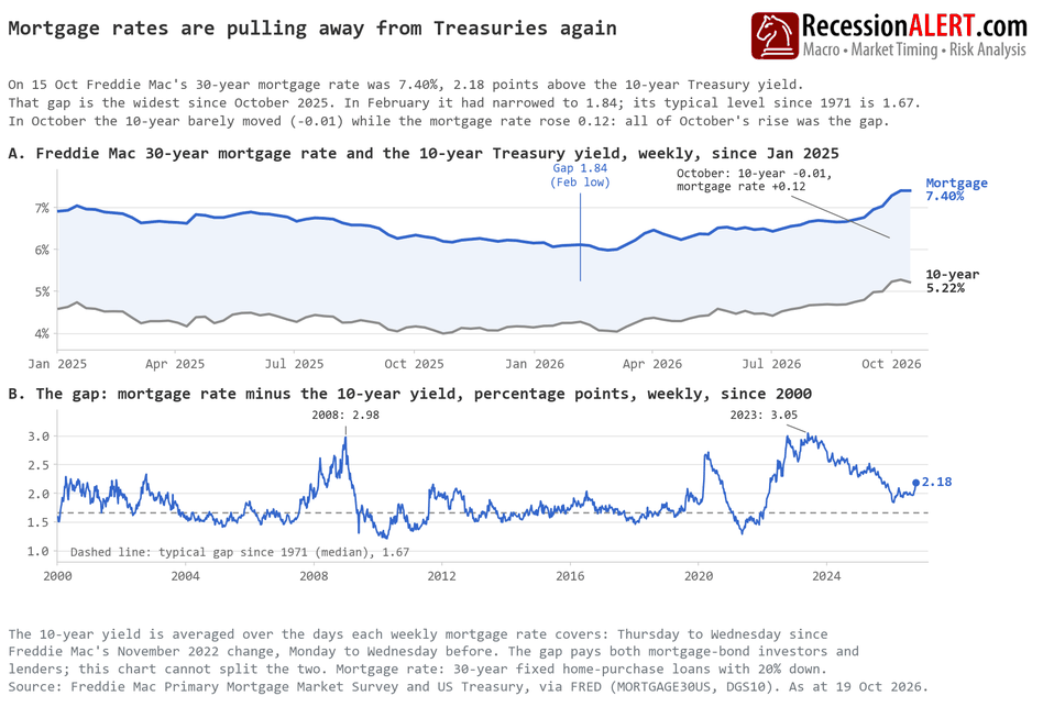 Chart of the Day