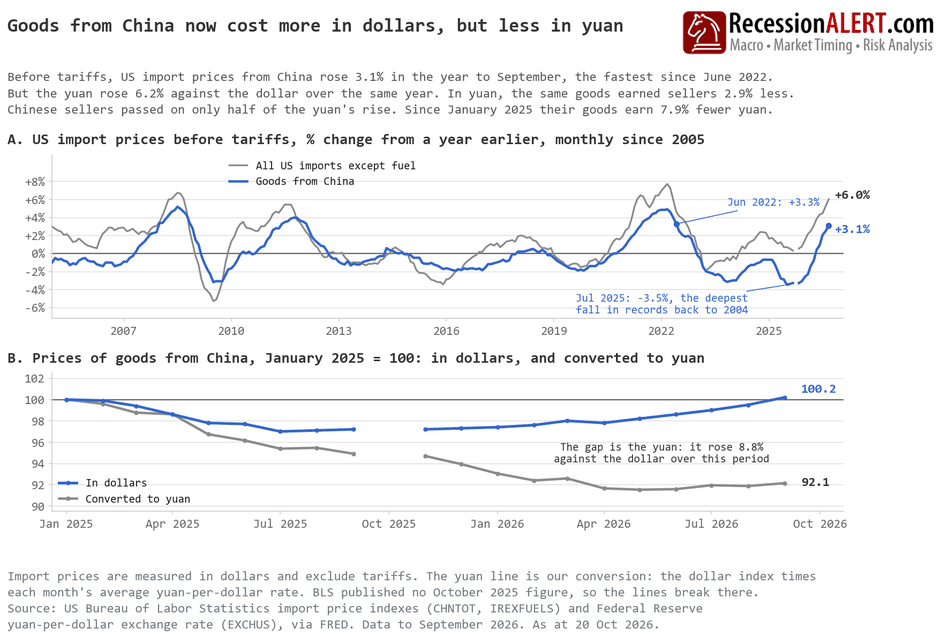 Chart of the Day