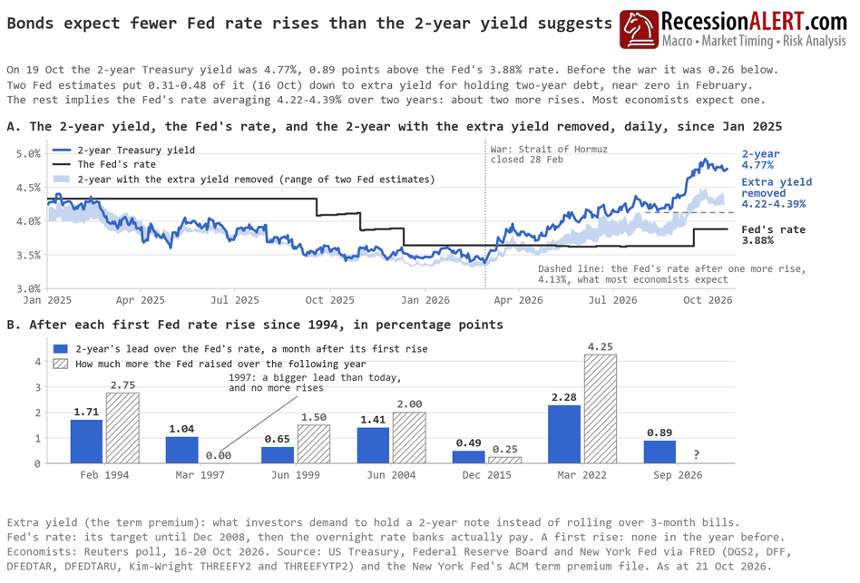Chart of the Day
