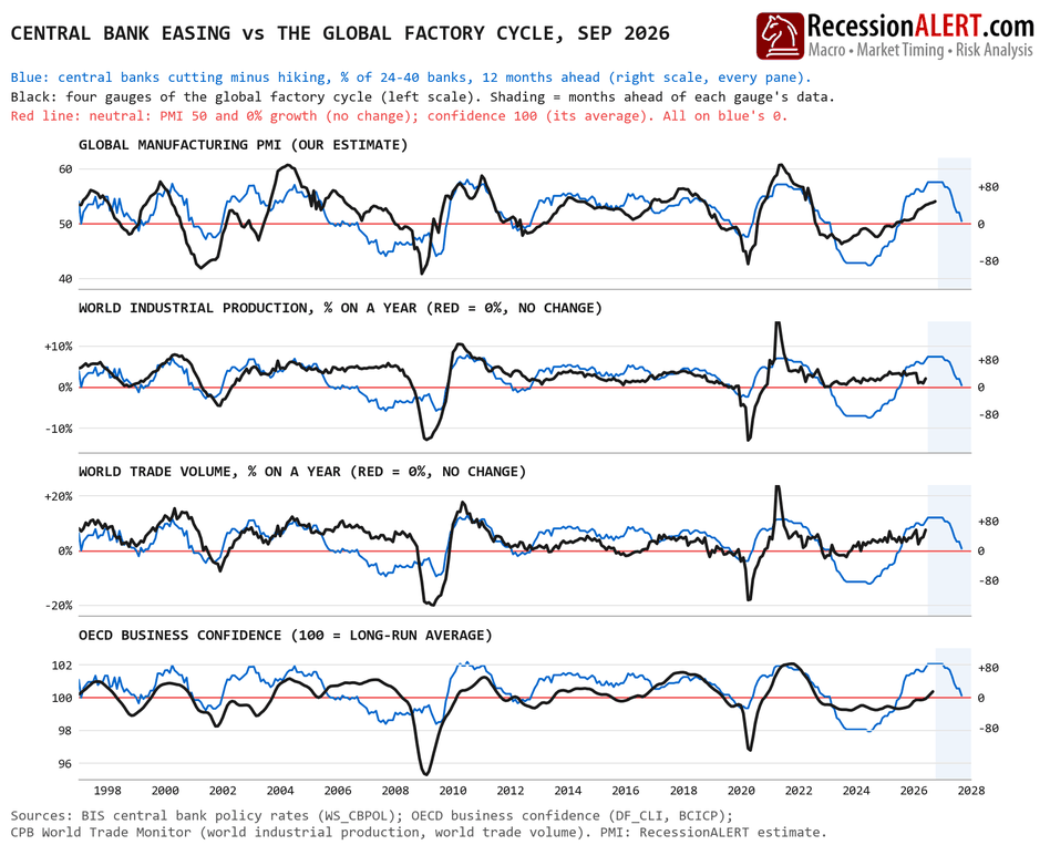 Chart of the Day