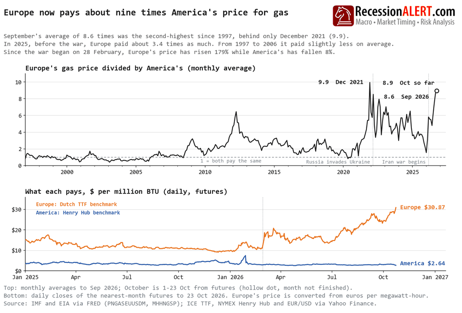Chart of the Day