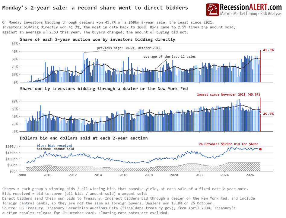 Chart of the Day