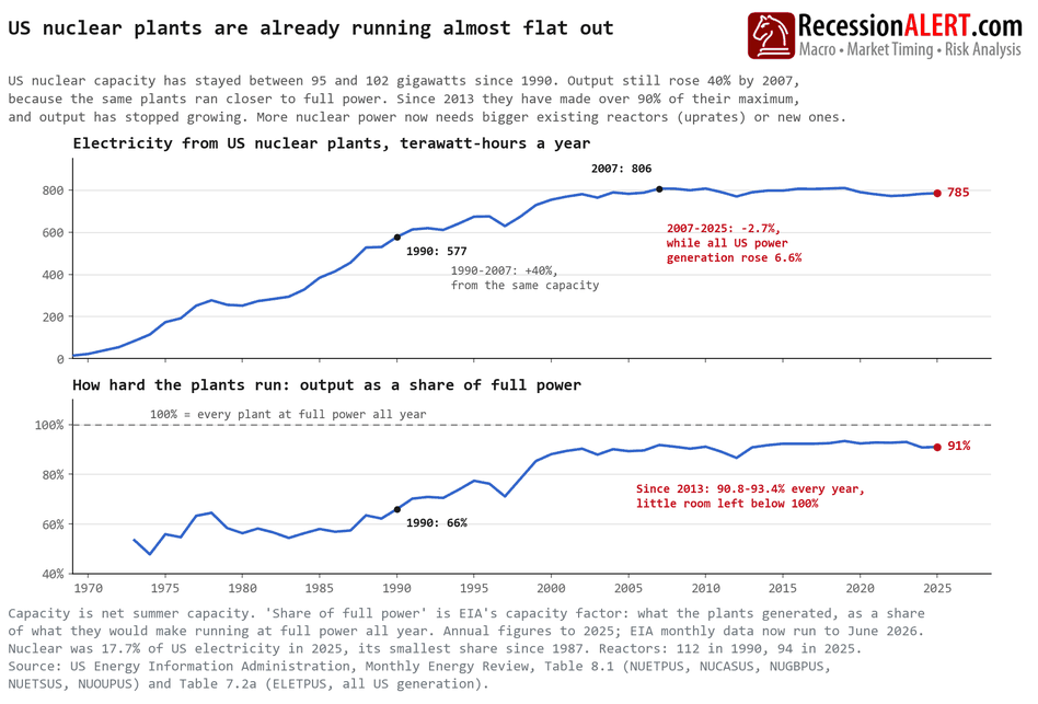 Chart of the Day