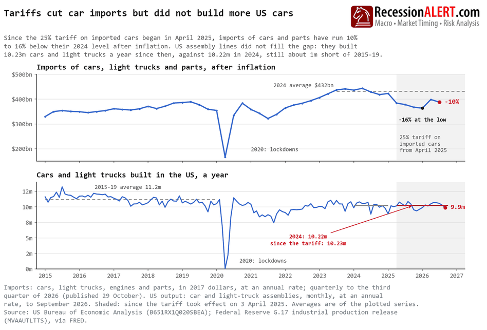 Chart of the Day